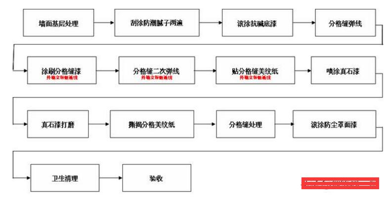 （2021年最新）真石漆施工要求标准