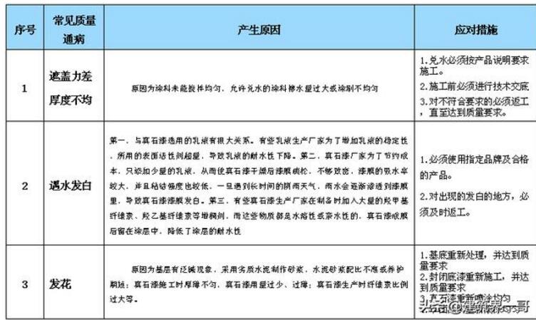 （2021年最新）真石漆施工要求标准