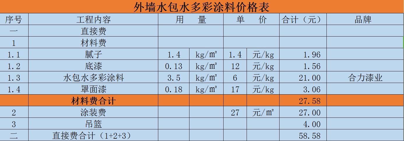 （2021年价格）最好的水包水外墙涂料价格